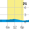 Grand Pass tide chart for Sunday, April 21, 2024