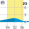 Grand Pass tide chart for Tuesday, April 23, 2024