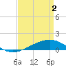 Grand Pass tide chart for Tuesday, April 2, 2024