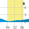 Grand Pass tide chart for Saturday, April 6, 2024