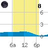 Grand Pass tide chart for Monday, April 8, 2024