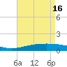 Grand Pass tide chart for Thursday, May 16, 2024