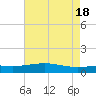 Grand Pass tide chart for Saturday, May 18, 2024
