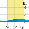 Grand Pass tide chart for Friday, May 31, 2024