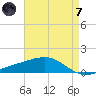 Grand Pass tide chart for Tuesday, May 7, 2024
