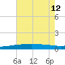 Grand Pass tide chart for Friday, July 12, 2024