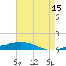 Grand Pass tide chart for Monday, July 15, 2024