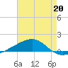 Grand Pass tide chart for Saturday, July 20, 2024
