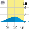 Grand Pass tide chart for Monday, August 19, 2024