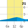 Grand Pass tide chart for Wednesday, August 21, 2024