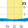 Grand Pass tide chart for Friday, August 23, 2024