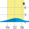 Grand Pass tide chart for Tuesday, August 6, 2024