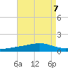 Grand Pass tide chart for Wednesday, August 7, 2024