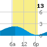 Grand Pass tide chart for Friday, September 13, 2024