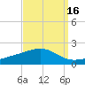 Grand Pass tide chart for Monday, September 16, 2024