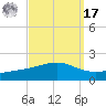 Grand Pass tide chart for Tuesday, September 17, 2024
