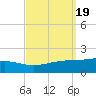 Grand Pass tide chart for Thursday, September 19, 2024
