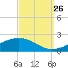 Grand Pass tide chart for Thursday, September 26, 2024