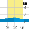 Grand Pass tide chart for Monday, September 30, 2024