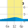 Grand Pass tide chart for Tuesday, September 3, 2024