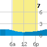 Grand Pass tide chart for Saturday, September 7, 2024