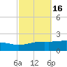 Grand Pass tide chart for Wednesday, October 16, 2024