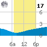 Grand Pass tide chart for Thursday, October 17, 2024
