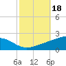Grand Pass tide chart for Friday, October 18, 2024