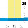 Grand Pass tide chart for Tuesday, October 29, 2024