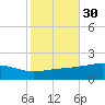Grand Pass tide chart for Wednesday, October 30, 2024