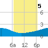 Grand Pass tide chart for Saturday, October 5, 2024