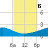 Grand Pass tide chart for Sunday, October 6, 2024