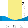 Grand Pass tide chart for Monday, October 7, 2024