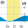 Grand Pass tide chart for Friday, November 15, 2024
