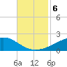 Grand Pass tide chart for Wednesday, November 6, 2024