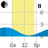 Grand Pass tide chart for Friday, November 8, 2024