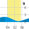 Grand Pass tide chart for Saturday, November 9, 2024