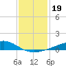 Grand Pass tide chart for Thursday, December 19, 2024