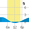 Grand Pass tide chart for Thursday, December 5, 2024