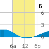 Grand Pass tide chart for Friday, December 6, 2024