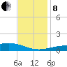 Grand Pass tide chart for Sunday, December 8, 2024