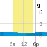 Grand Pass tide chart for Monday, December 9, 2024