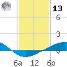 Grand Pass tide chart for Monday, January 13, 2025