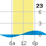 Grand Pass tide chart for Thursday, January 23, 2025
