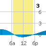 Grand Pass tide chart for Friday, January 3, 2025