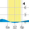 Grand Pass tide chart for Saturday, January 4, 2025