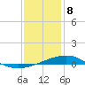 Grand Pass tide chart for Wednesday, January 8, 2025