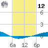 Grand Pass tide chart for Wednesday, February 12, 2025