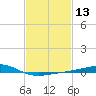 Grand Pass tide chart for Thursday, February 13, 2025