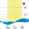 Grand Pass tide chart for Saturday, February 8, 2025